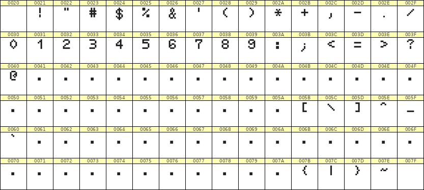 5×7数字点阵字体 ddN57AB0265