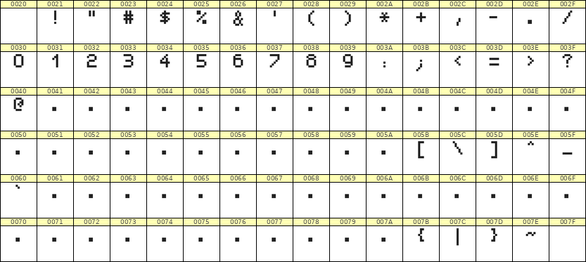 5×7数字点阵字体 ddN57AB0270