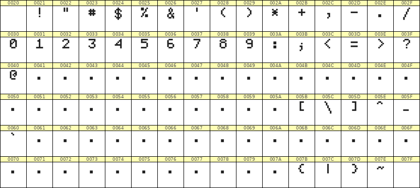 5×7数字点阵字体 ddN57AB0271