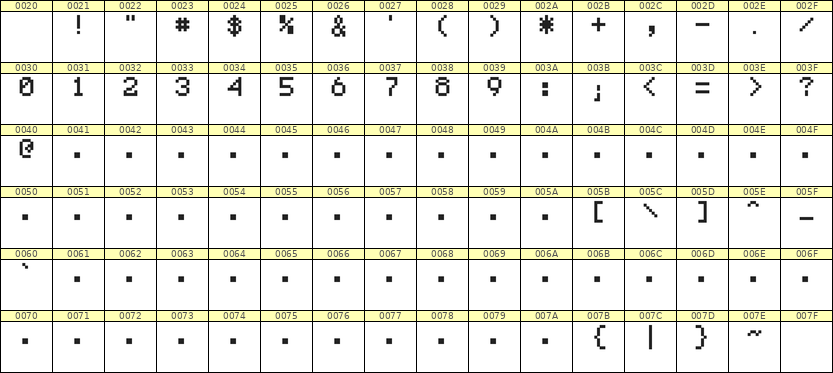 5×7数字点阵字体 ddN57AB0272
