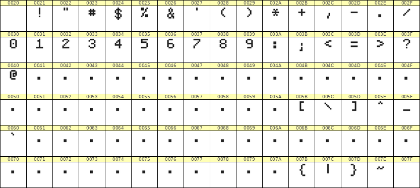 5×7数字点阵字体 ddN57AB0273