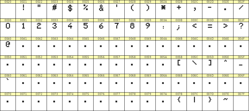 5×7数字点阵字体 ddN57AB0274