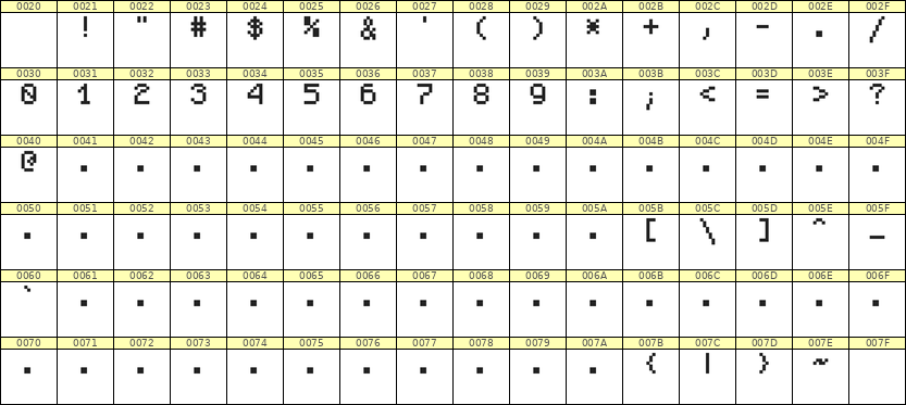 5×7数字点阵字体 ddN57AB0275