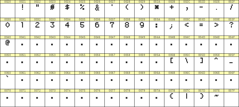 5×7数字点阵字体 ddN57AB0276