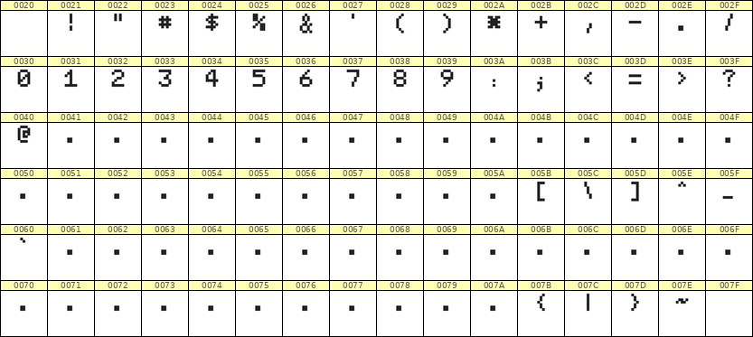5×7数字点阵字体 ddN57AB0294