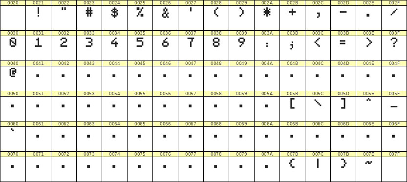 5×7数字点阵字体 ddN57AB0299
