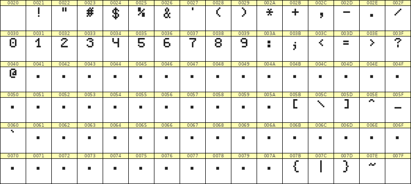 5×7数字点阵字体 ddN57AB0305