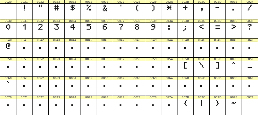 5×7数字点阵字体 ddN57AB0316