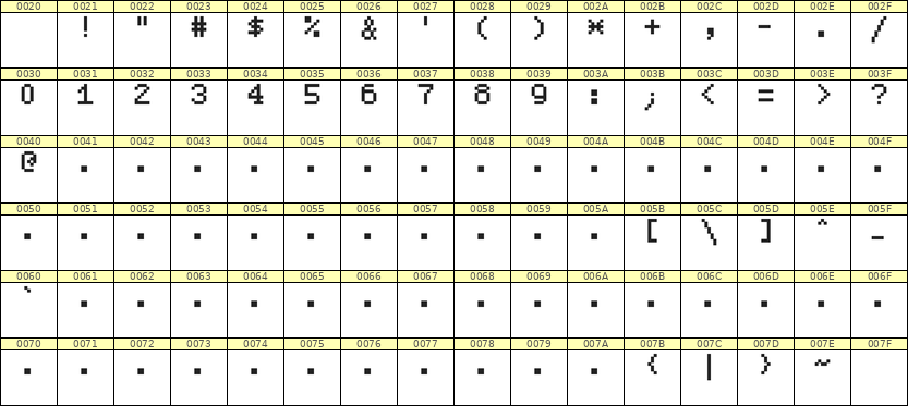 5×7数字点阵字体 ddN57AB0317