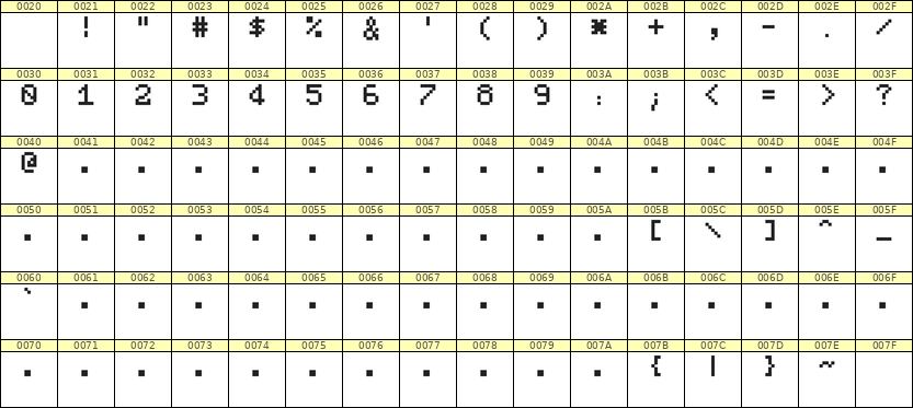 5×7数字点阵字体 ddN57AB0318