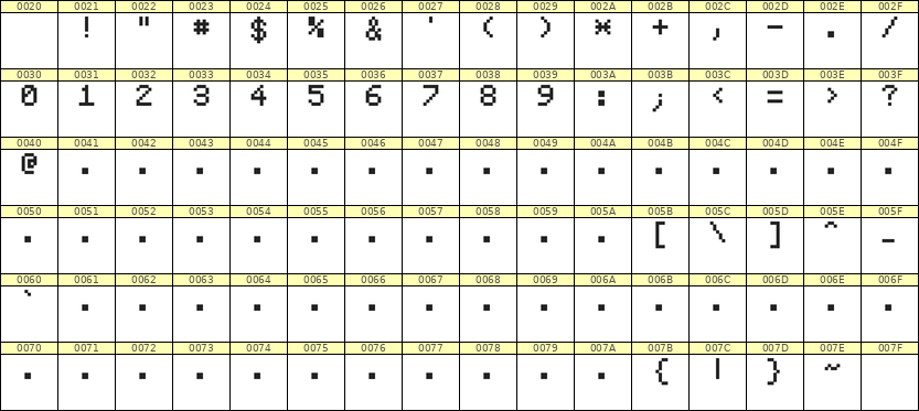5×7数字点阵字体 ddN57AB0320