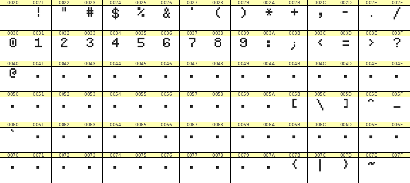 5×7数字点阵字体 ddN57AB0327