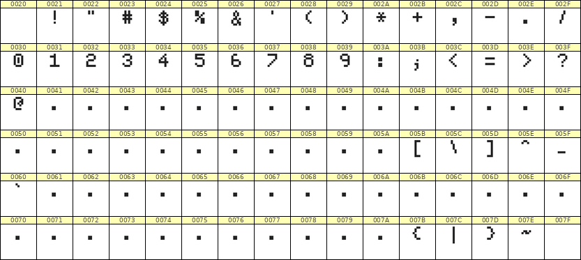 5×7数字点阵字体 ddN57AB0330