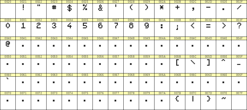 5×7数字点阵字体 ddN57AB0351