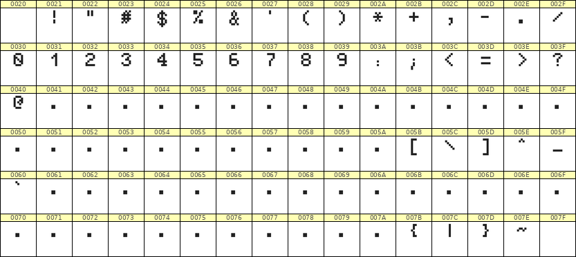 5×7数字点阵字体 ddN57AB0356