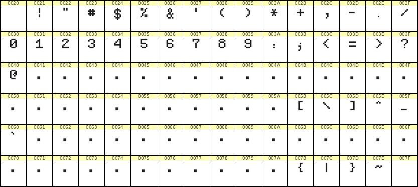 5×7数字点阵字体 ddN57AB0359
