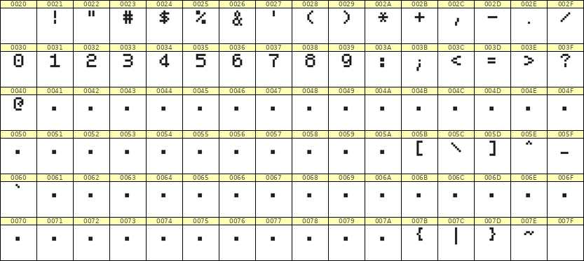 5×7数字点阵字体 ddN57AB0360