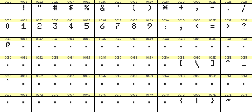 5×7数字点阵字体 ddN57AB0365