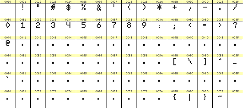 5×7数字点阵字体 ddN57AB0367