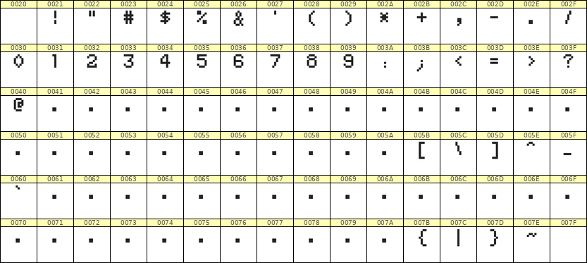 5×7数字点阵字体 ddN57AB0371