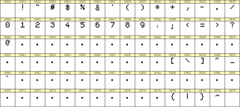5×7数字点阵字体 ddN57AB0381