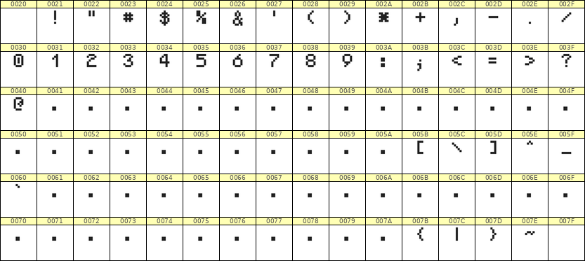 5×7数字点阵字体 ddN57AB0386