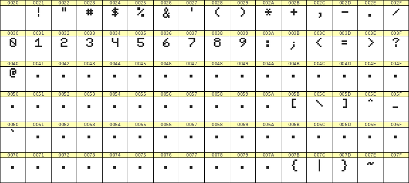 5×7数字点阵字体 ddN57AB0395