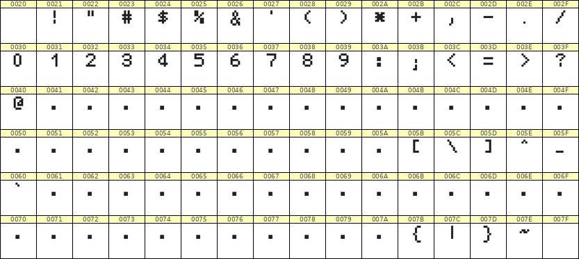 5×7数字点阵字体 ddN57AB0398