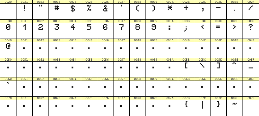 5×7数字点阵字体 ddN57AB0399