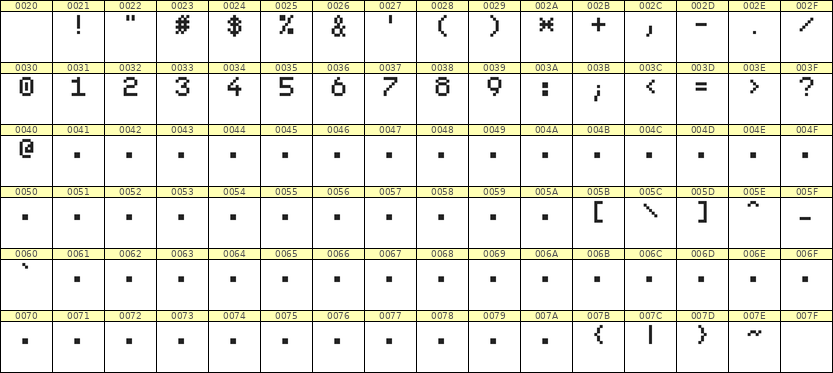 5×7数字点阵字体 ddN57AB0402