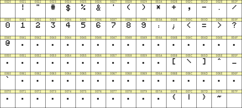 5×7数字点阵字体 ddN57AB0404