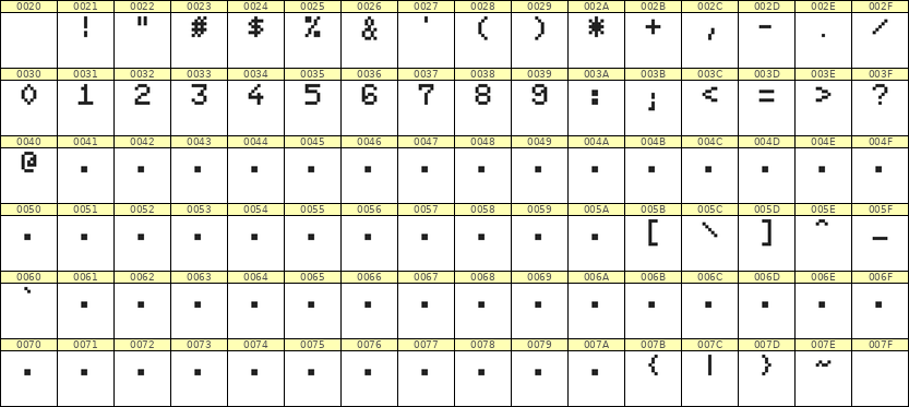 5×7数字点阵字体 ddN57AB0409