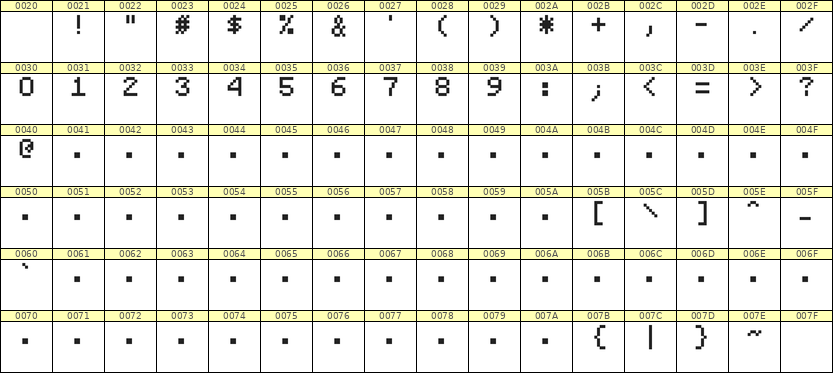 5×7数字点阵字体 ddN57AB0417