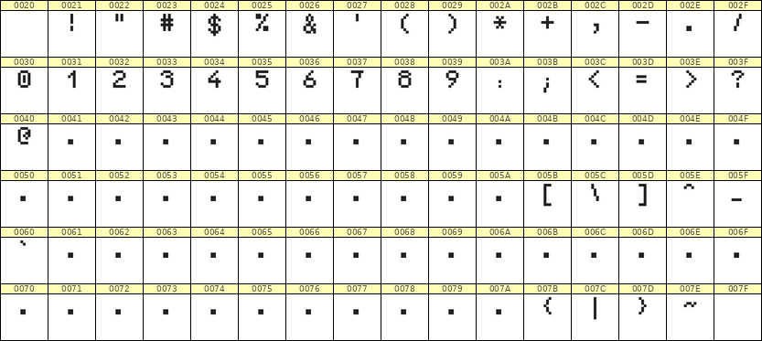 5×7数字点阵字体 ddN57AB0418