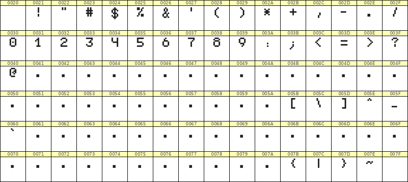 5×7数字点阵字体 ddN57AB0419