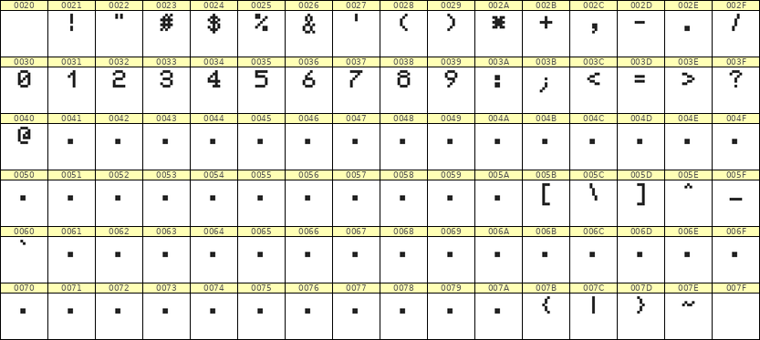 5×7数字点阵字体 ddN57AB0420