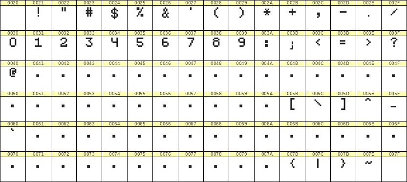 5×7数字点阵字体 ddN57AB0422