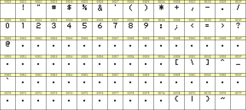 5×7数字点阵字体 ddN57AB0431