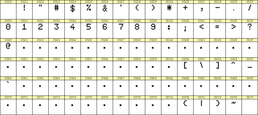 5×7数字点阵字体 ddN57AB0441
