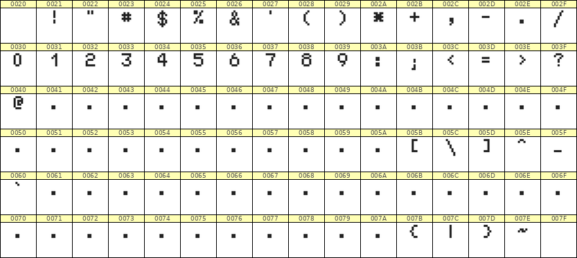 5×7数字点阵字体 ddN57AB0444