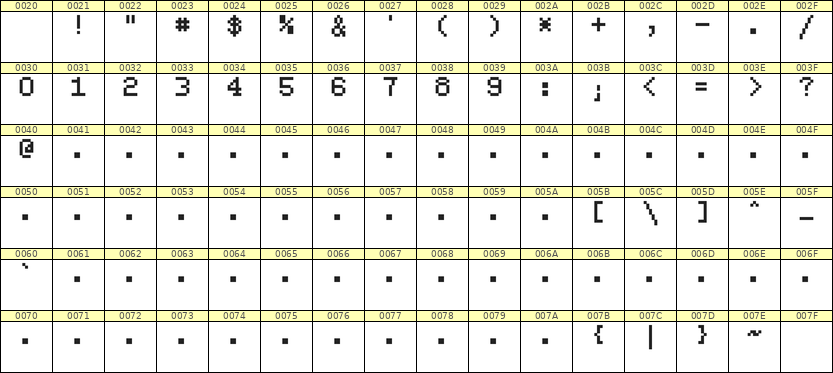 5×7数字点阵字体 ddN57AB0462