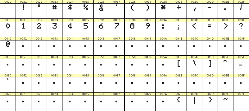 5×7数字点阵字体 ddN57AB0465