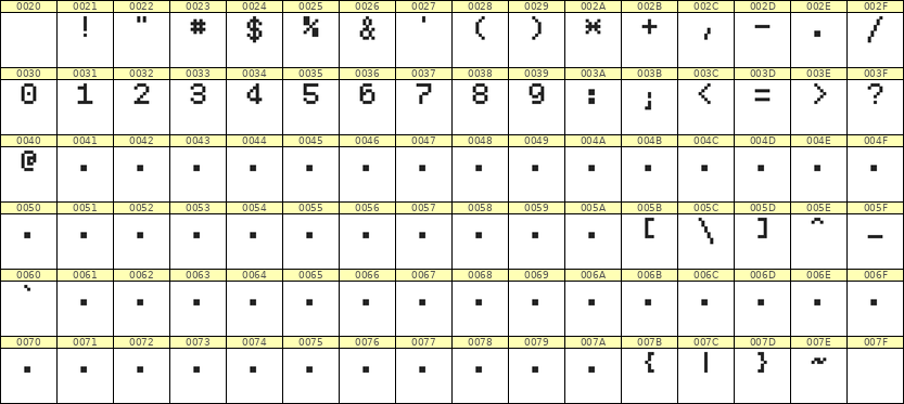 5×7数字点阵字体 ddN57AB0470