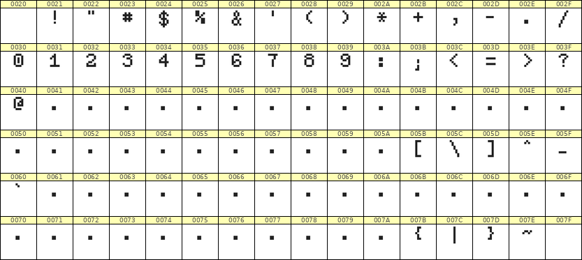 5×7数字点阵字体 ddN57AB0475