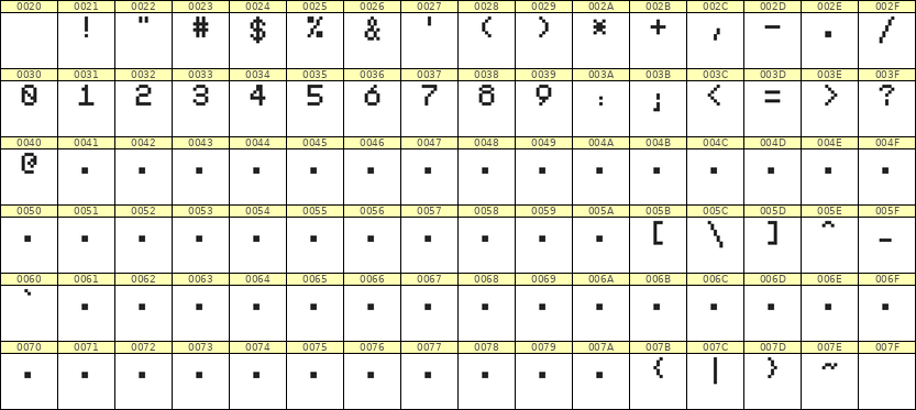 5×7数字点阵字体 ddN57AB0481