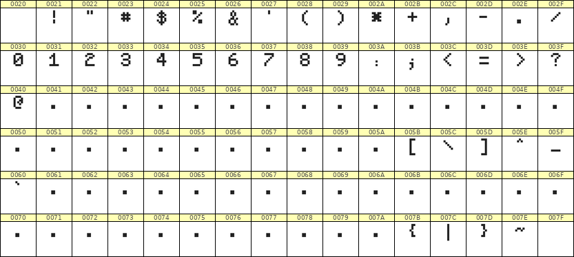 5×7数字点阵字体 ddN57AB0492