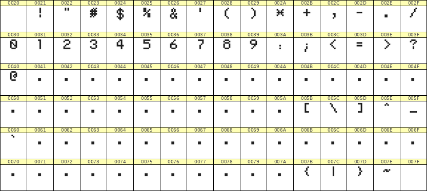 5×7数字点阵字体 ddN57AB0493