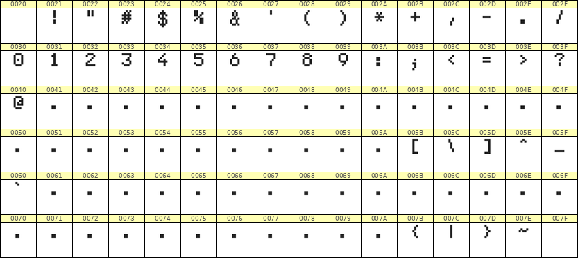5×7数字点阵字体 ddN57AB0499