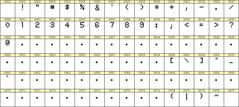 5×7数字点阵字体 ddN57AB0506
