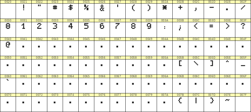 5×7数字点阵字体 ddN57AB0510